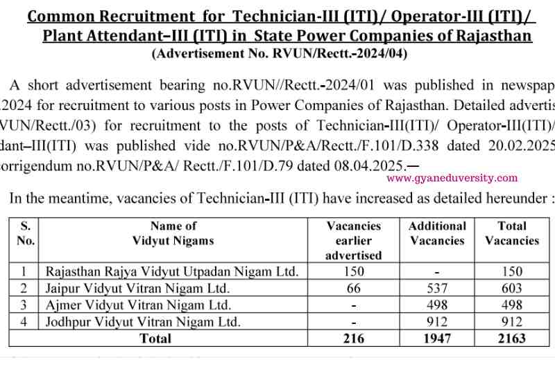 RVUNL Vacancy